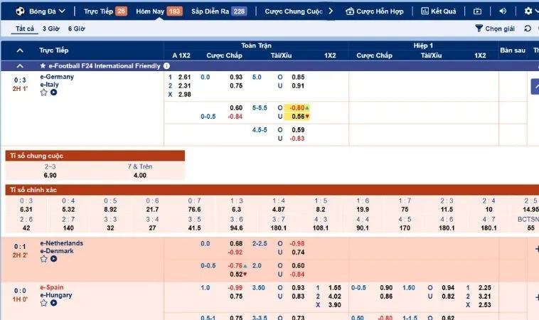 Bảng kèo cá cược bóng đá Gold88