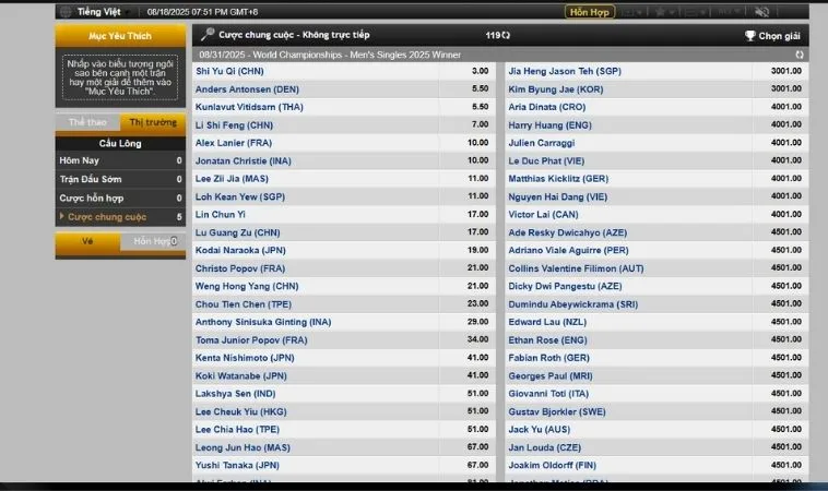 Tuyệt Chiêu Cá Cược Cầu Lông Tại Gold88 Săn Thưởng Lớn Mê Ly 2 Bảng kèo cá cược cầu lông Gold88