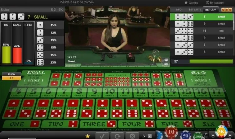 Bí Kíp Soi Cầu Tài Xỉu Nhà Cái Gold88 Ăn Tiền Mọi Ván 2 Các cửa cược trong Tài Xỉu Nhà Cái Gold88