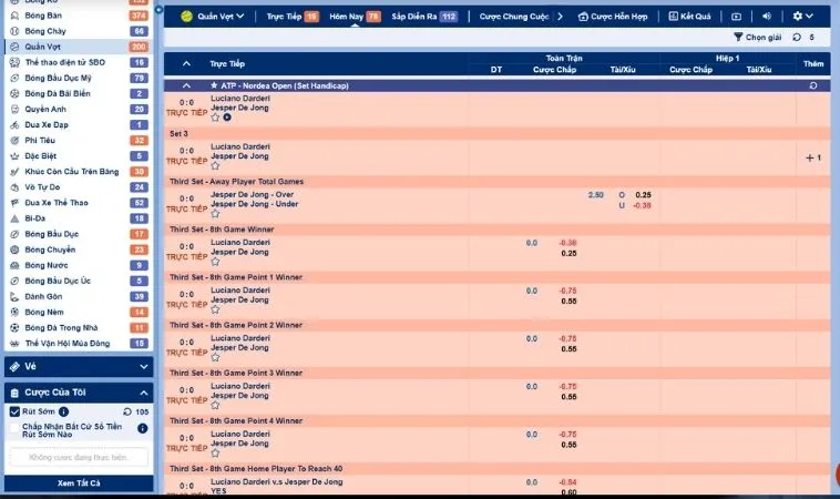 Bí Quyết Soi Kèo Cá Cược Quần Vợt Gold88 Giúp Bạn Thắng Lớn 2 Bảng kèo cá cược Quần Vợt Gold88